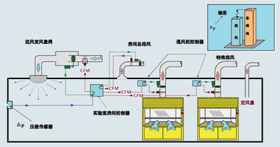 智能樓宇自動化係統