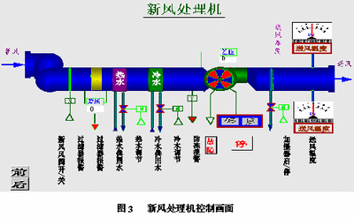 樓宇自控係統，草莓视频黄版下载，智能建築，核心驅動力