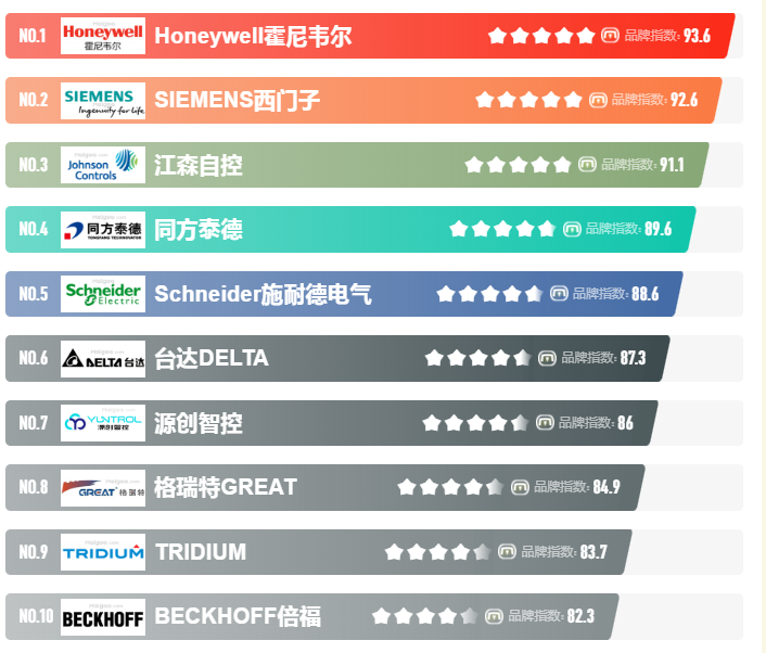 樓宇自控係統，樓宇自控係統廠家