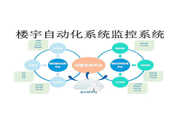 樓宇控製係統自動報警功的實現