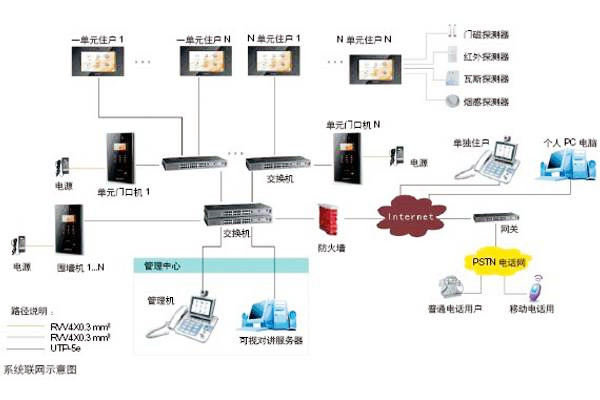 樓宇自動化可視對講係統是如何設計的？