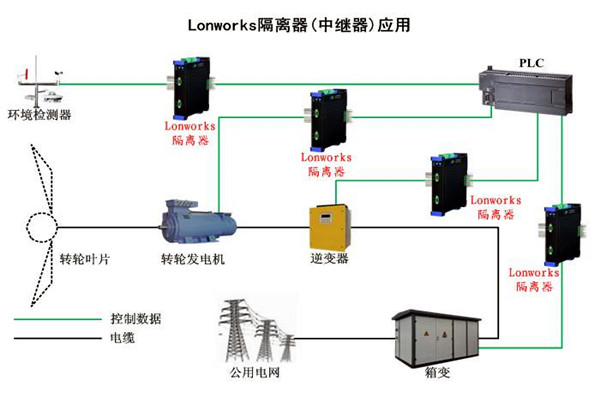 要想智能樓宇自控係統性能強，LonWorks技術很關鍵！