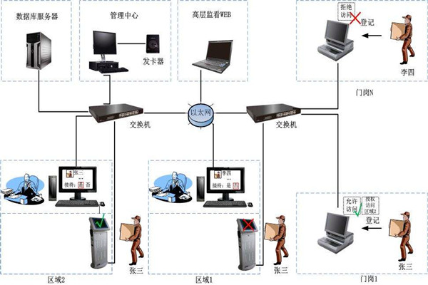 為什麽說樓宇自控是現代化的樓宇建設技術？