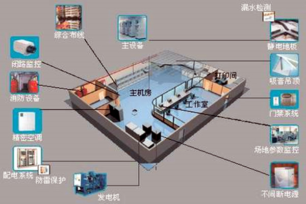 樓宇自控如何強勢登入建築領域？