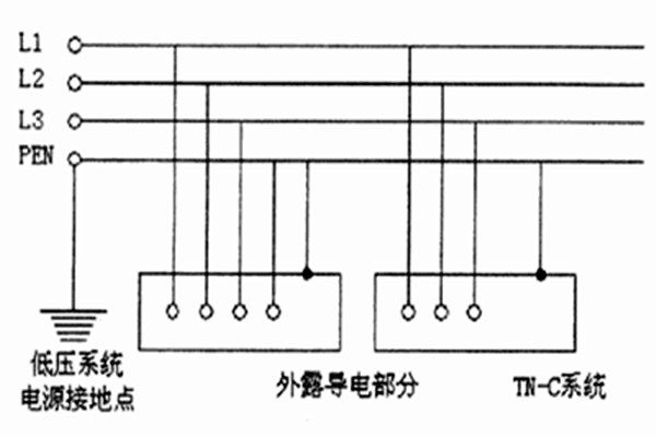 TN-C-S係統用於智能樓宇自控係統合適嗎？