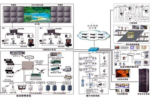 當下智能樓宇控製係統的空間管理進程！