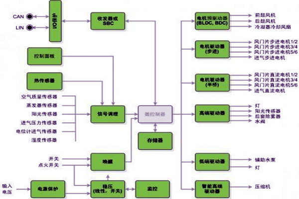 新晃空調係統兩大實施要點！