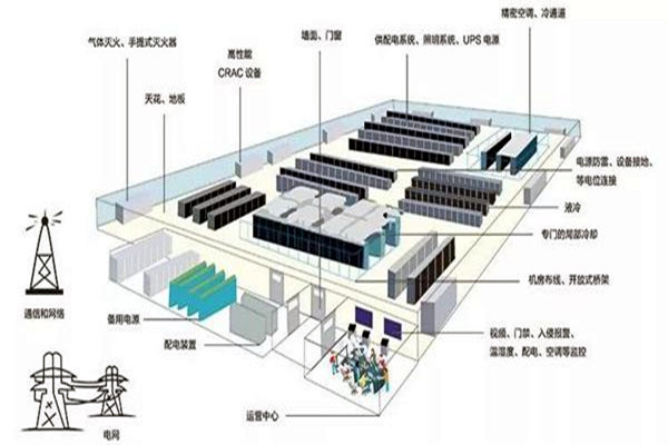 樓宇智能化係統如何做好線路規劃？