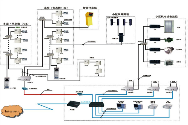 樓宇自動化係統如何檢測智能化工程故障？