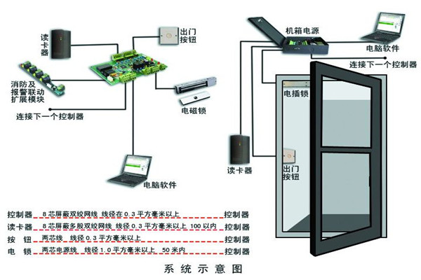 樓宇智能化係統確保安全性！