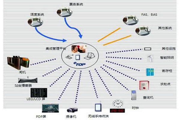 智能樓宇自控係統的施工以及驗收工作匯總！