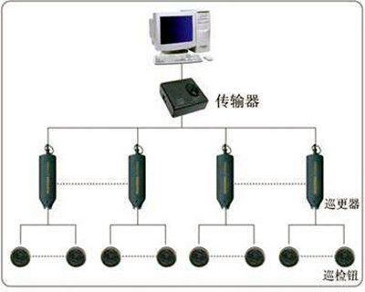 電子巡更係統的構成和使用流程！