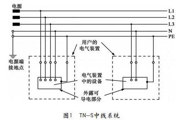 TN-S低壓配電係統性能展示！