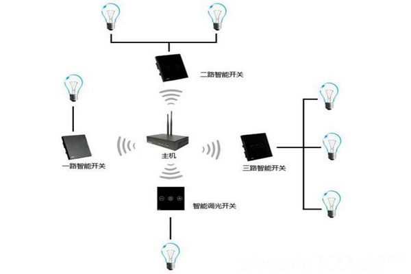 電氣照明技術在樓宇自控中的應用！