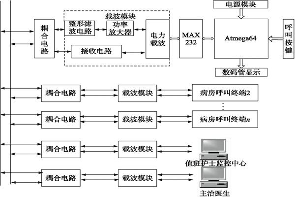 醫院呼叫係統總體方案及工作原理！