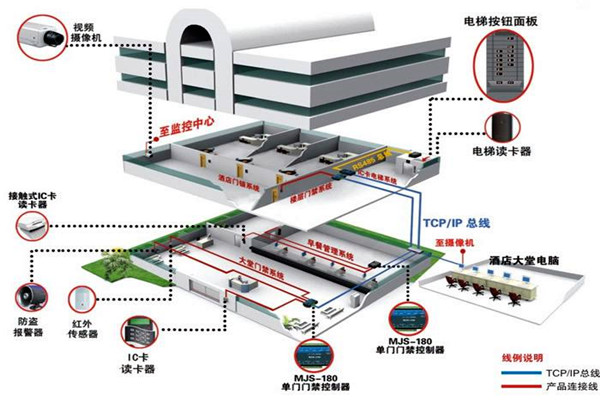 樓宇自動化係統的具體施工複雜嗎？