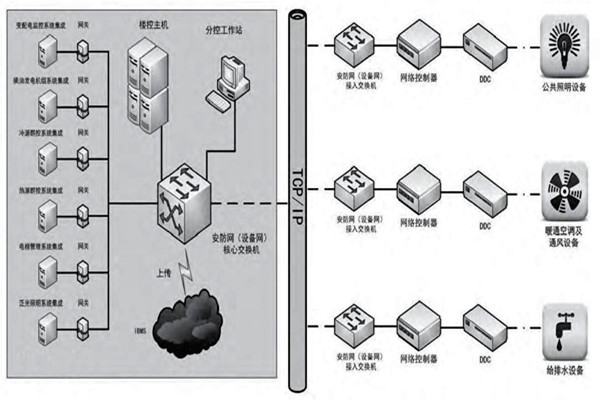 趙振晌帶您走進樓宇控製係統的精彩世界！