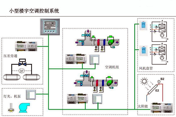 樓宇自控的設計可以參考以下內容！