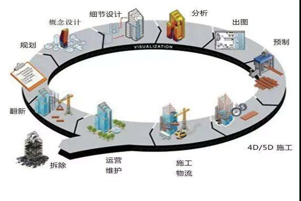 鄭為文解讀樓宇自控當下的上升發展趨勢！