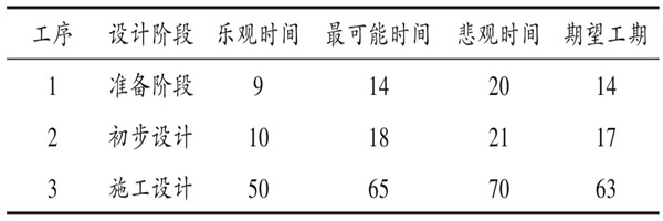 樓宇自控係統項目智能化設計進度控製！