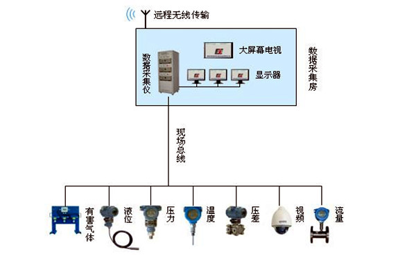 金格植論樓宇自動化係統現場總線技術的運用！