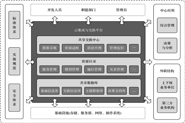 樓宇控製係統的高度信息集成！