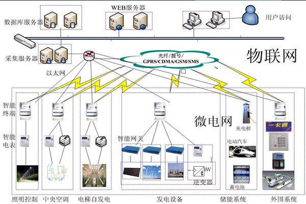 樓宇控製工程項目管理的個性化特點！