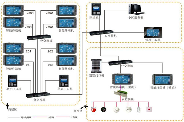 加強樓宇自動化項目管理，確保項目目標實現！