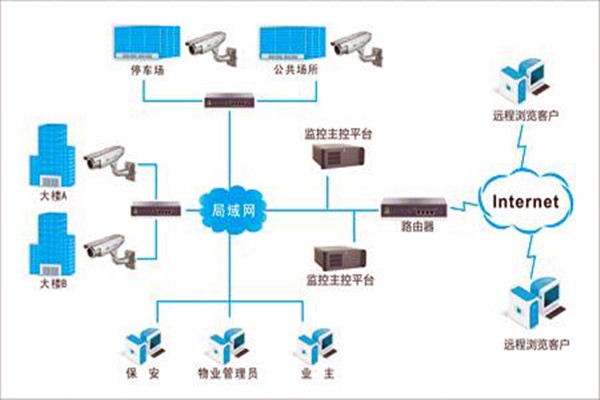 加強樓宇自控項目施工安全管理！