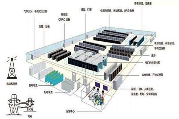 樓宇自動化如何做好弱電係統的設計與優化工作？