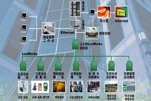 樓宇自動化係統的調試驗收流程！