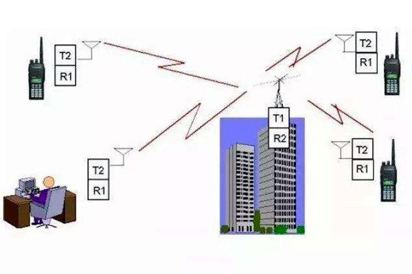 樓宇自控是什麽意思？