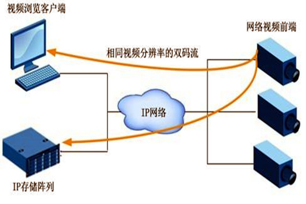 大型樓宇自動化係統項目的監控設計！