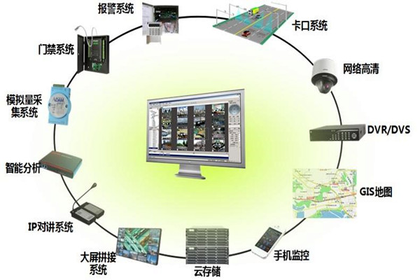 有關樓宇控製係統集成的概念和說法！