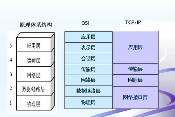 如何搭建樓宇智能化係統的網絡安全體係？