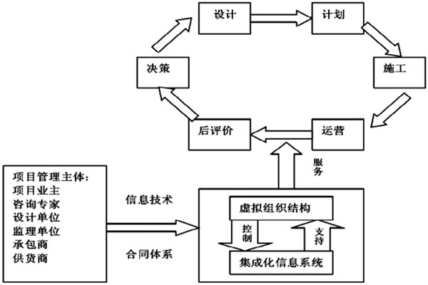 樓宇自控係統工程如何實現高效率綜合管理？