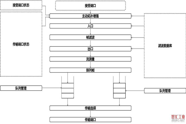 對於智能樓宇自控係統集成相關問題的解決措施！