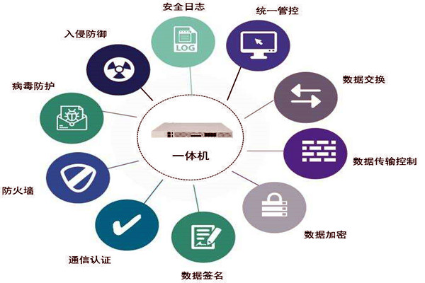 通過數據交換安全隔離來保障樓宇控製係統安全！