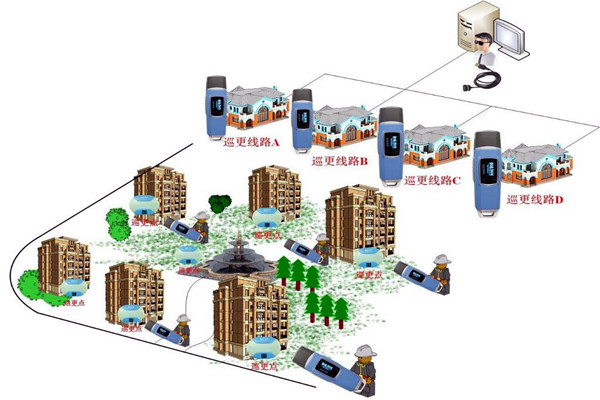 樓宇自動化係統的四大智能安防係統！