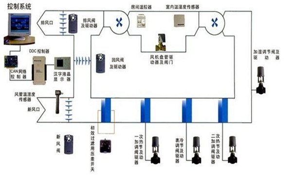 智能樓宇自控係統智能化設備的安裝要點！