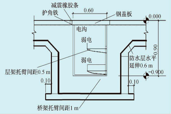 展廳樓宇自控係統的線路布線規劃！