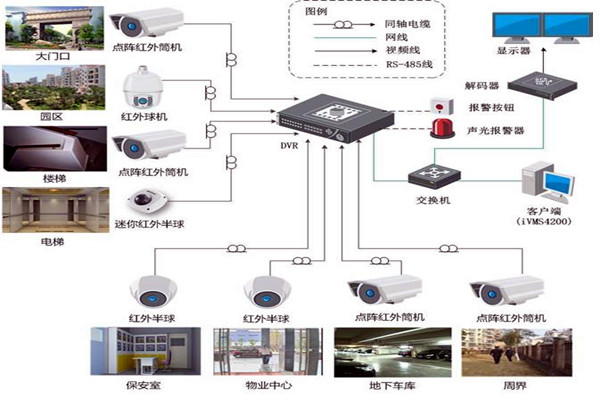 智能樓宇控製係統的規劃驗收控製包括哪幾個部分？