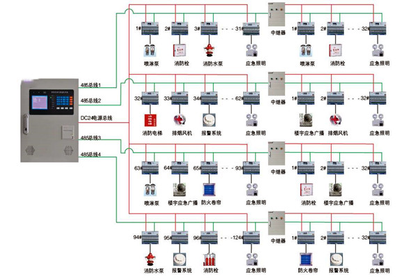 關於智能樓宇控製係統實際應用的探討！