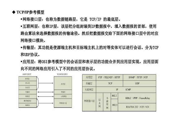 不要忘記TCP/IP協議才是樓宇自控係統的核心基礎！