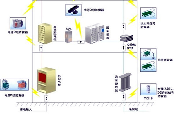 樓宇自控會麵對哪些電氣安全問題？