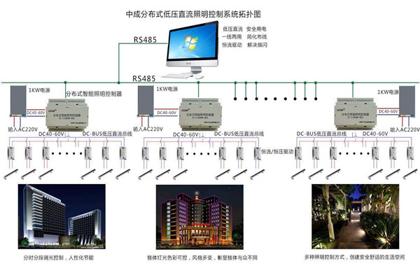 智能樓宇自控係統照明設計進行中！(圖1)