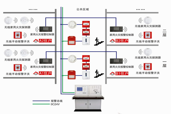 智能樓宇自控係統的三大研發思想！