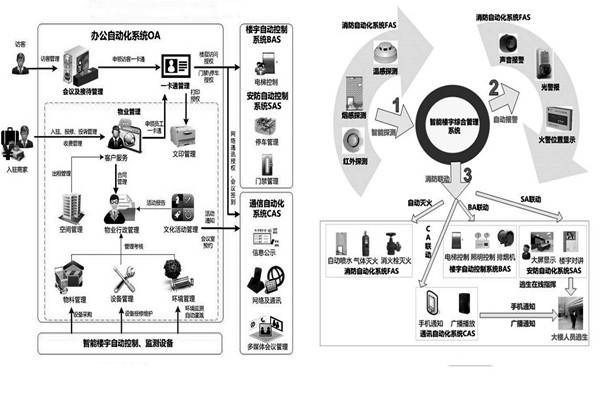 樓宇自控係統施工前需要落實哪兩大預備程序？