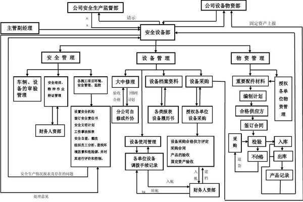 從集成的層次上看智能樓宇控製係統！