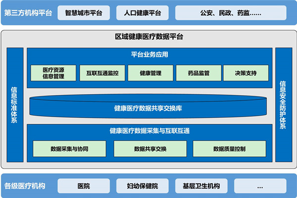 樓宇自動化助力醫院無紙化就診！